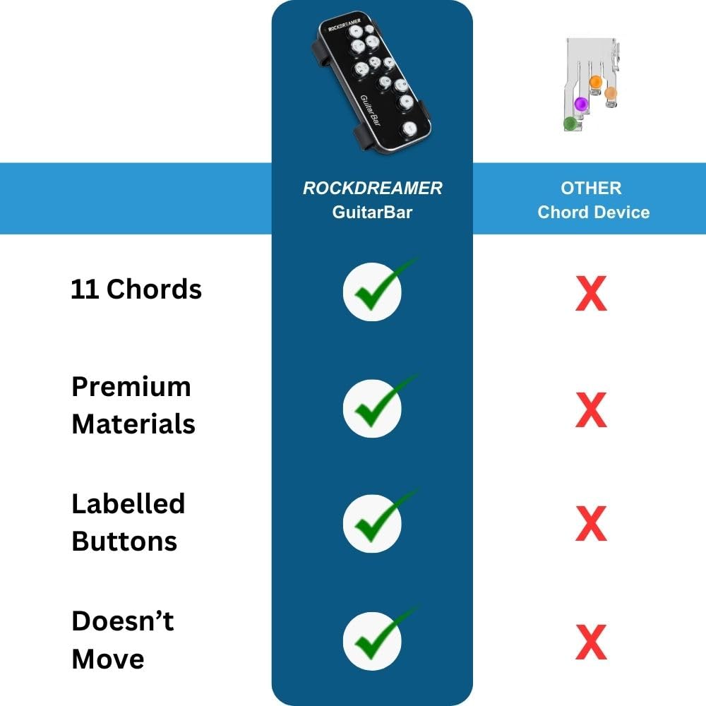 ROCKDREAMER GuitarBar - Guitar Chord Presser for Beginners